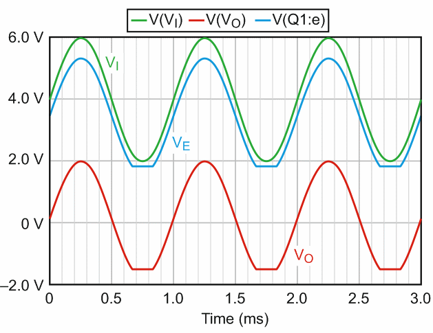 Avoid Clipping in Emitter Follower with AC-Coupled Resistive Load