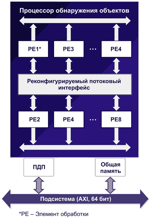 Нейронные сети находят применение в сфере машинного зрения