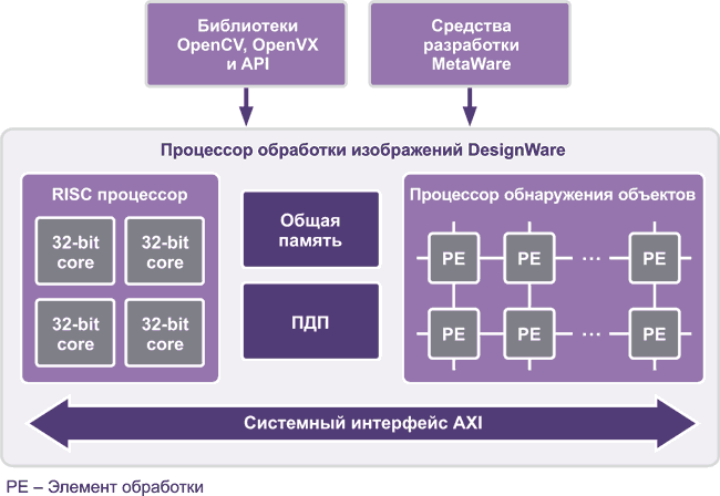 Нейронные сети находят применение в сфере машинного зрения