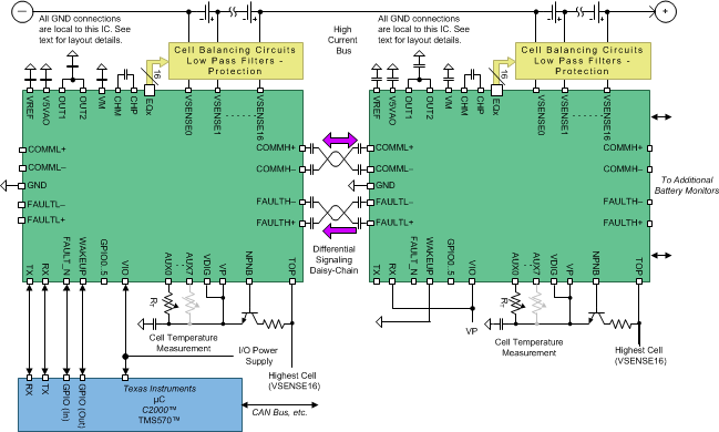 Texas Instruments: bq76PL455A-Q1 Functional Diagram