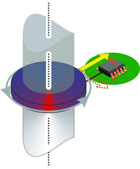 Typical Off-Axis Orientation.