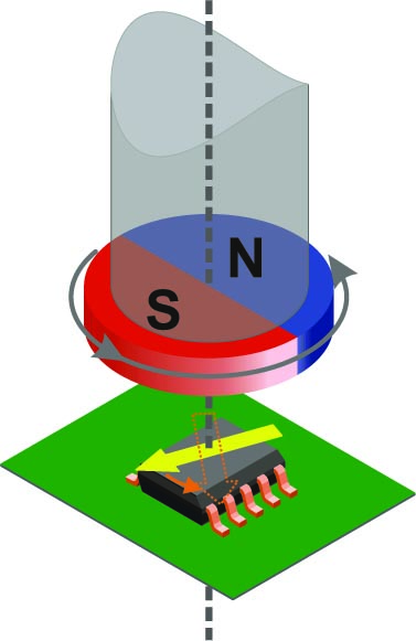 Typical On-Axis Orientation.