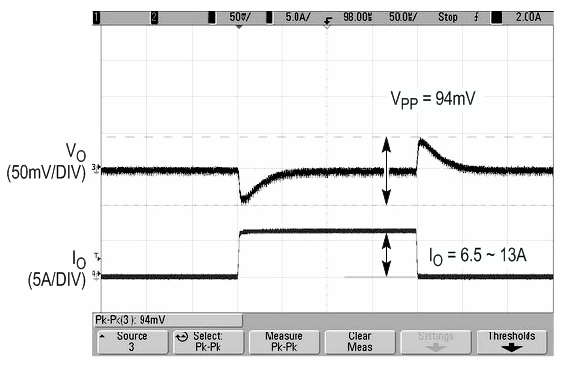 Dual 13A μModule regulator with digital interface for remote monitoring & control of power