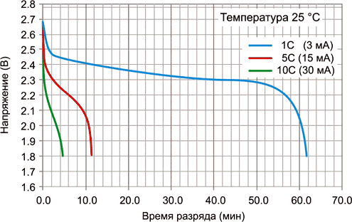 Murata - UMAC040130A003TA01