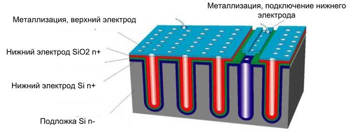 Базовая ячейка конденсаторов XTSC