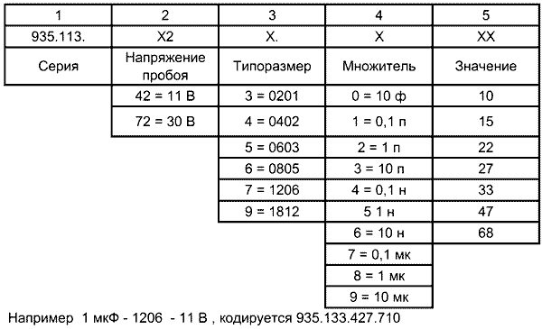 Наименование конденсаторов XTSC