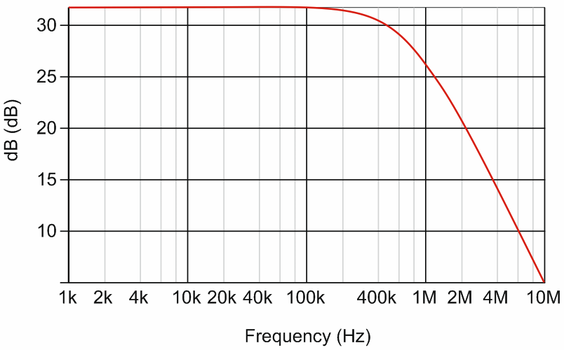 Understanding and using charge amplifiers