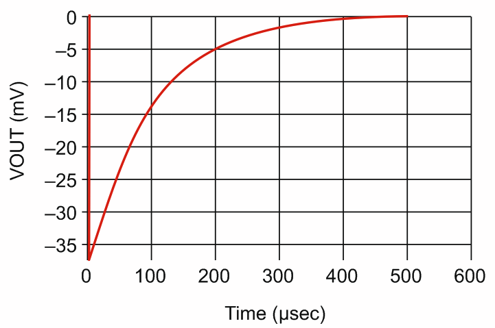 Understanding and using charge amplifiers