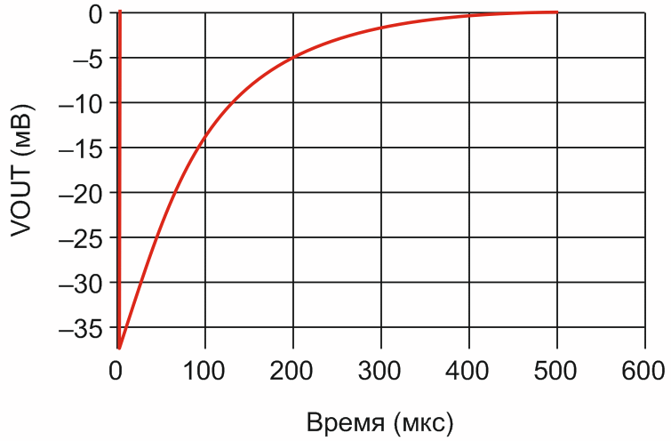 Понимание и использование усилителей заряда