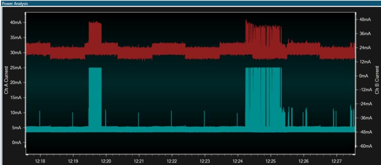 Atmel Power Debugger