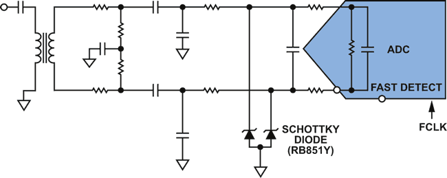 RF-Sampling ADC Input Protection: Not Black Magic After All