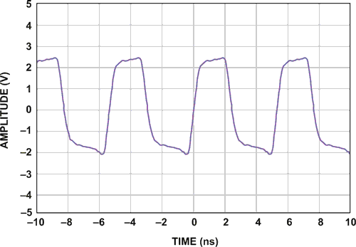 RF-Sampling ADC Input Protection: Not Black Magic After All