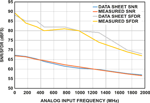 RF-Sampling ADC Input Protection: Not Black Magic After All