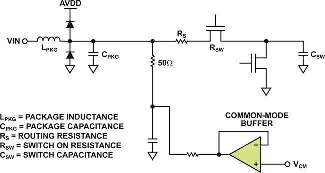 RF-Sampling ADC Input Protection: Not Black Magic After All