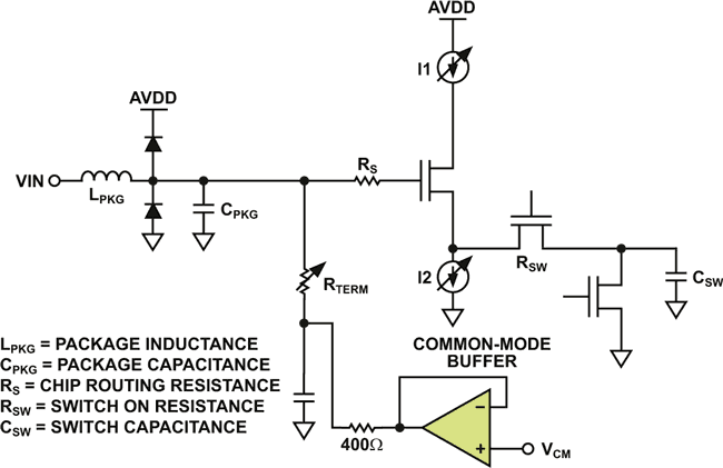 RF-Sampling ADC Input Protection: Not Black Magic After All