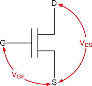 RF-Sampling ADC Input Protection: Not Black Magic After All