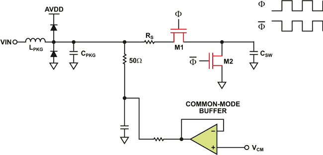 RF-Sampling ADC Input Protection: Not Black Magic After All