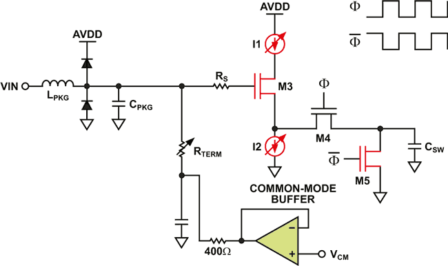 RF-Sampling ADC Input Protection: Not Black Magic After All