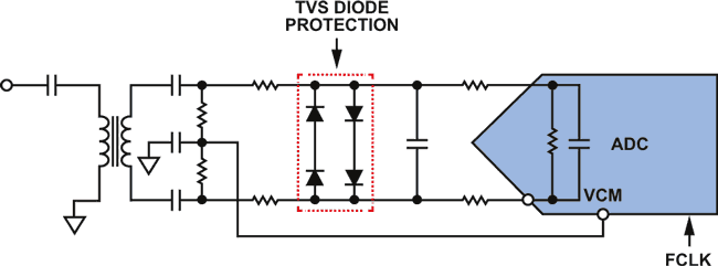 RF-Sampling ADC Input Protection: Not Black Magic After All