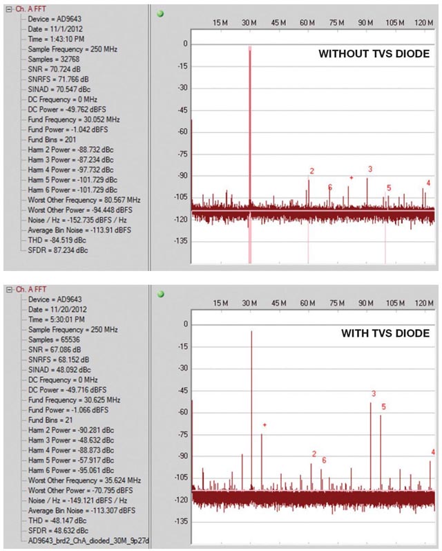 RF-Sampling ADC Input Protection: Not Black Magic After All