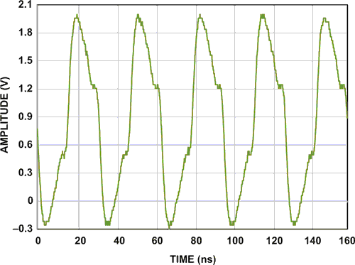 RF-Sampling ADC Input Protection: Not Black Magic After All