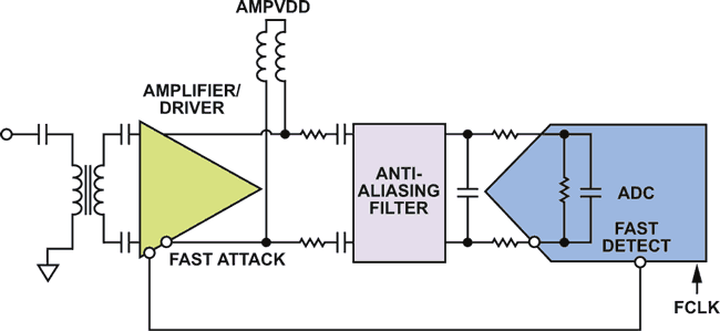 RF-Sampling ADC Input Protection: Not Black Magic After All