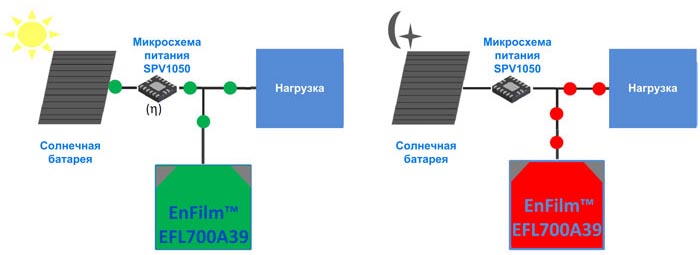 Использование EFL700A39 в системах с питанием от солнечных батарей