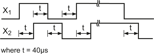 Rotational (or linear) measurement using an optical mouse sensor