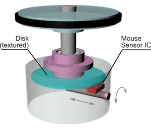 Rotational (or linear) measurement using an optical mouse sensor
