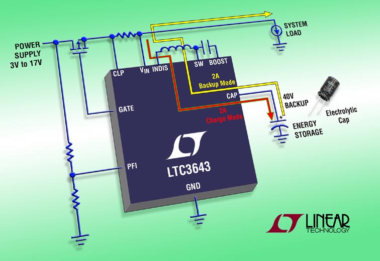 Linear Technology - LTC3643