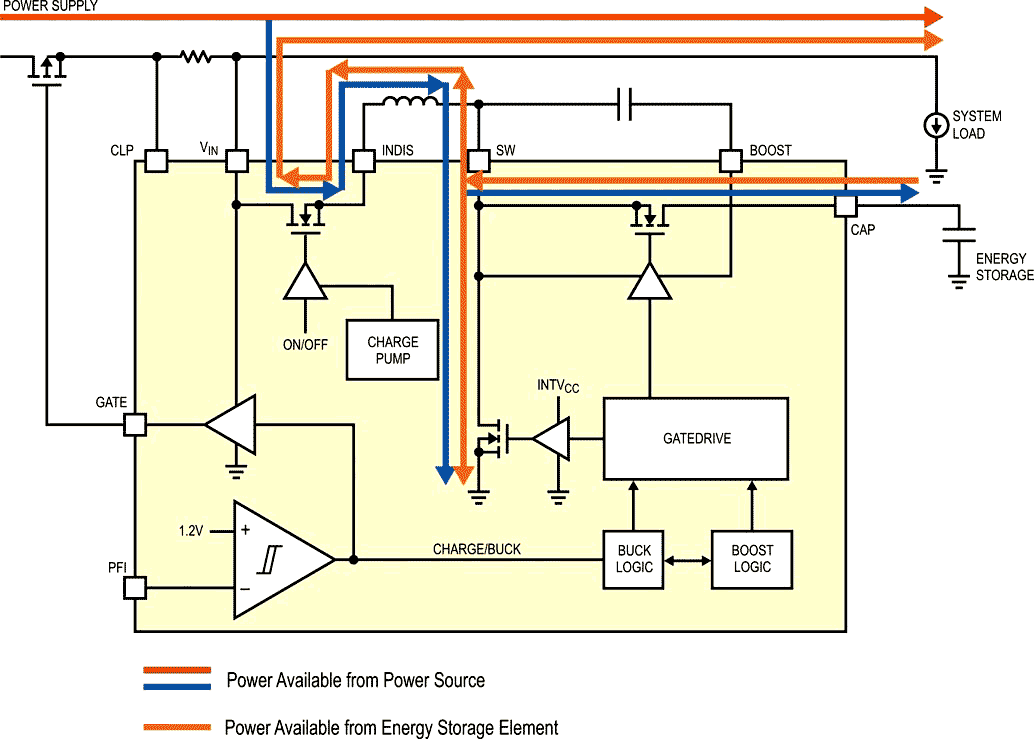 Linear Technology - LTC3643