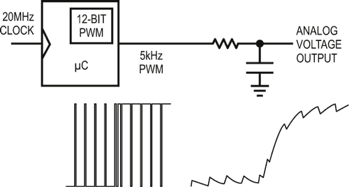 Accurate, Fast Settling Analog Voltages from Digital PWM Signals