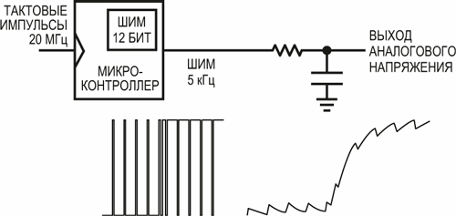 Точный и быстрый преобразователь цифрового сигнала ШИМ в аналоговое напряжение
