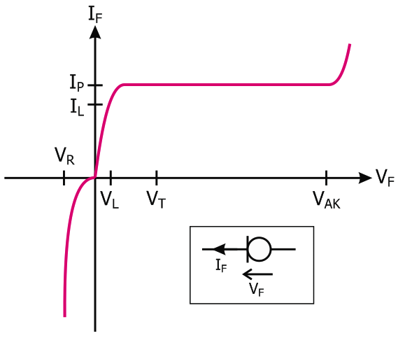 Cost Effective Driving of Standard LEDs from 10VDC up to 110/230VAC with Current Limiting Diodes - Flicker Free!