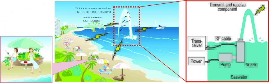Mitsubishi Electric's SeaAerial Antenna Uses Seawater Plume