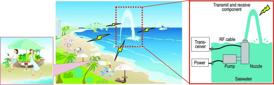 Mitsubishi Electric's SeaAerial Antenna Uses Seawater Plume