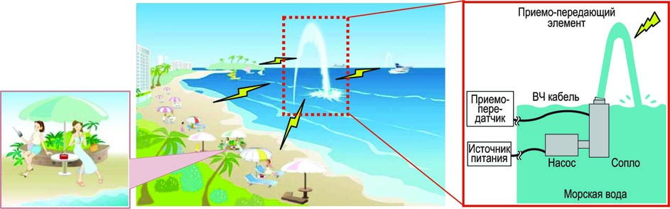 Mitsubishi Electric сделала антенну из струи морской воды