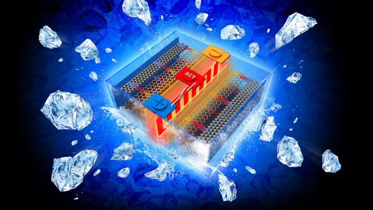An all-climate battery that rapidly self-heats battery materials and electrochemical interfaces in cold environments