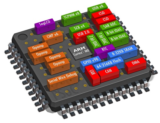 Cypress выпускает семейство программируемых СнК PSoC 4 L
