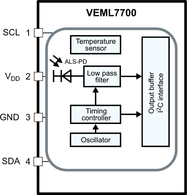 The VEML7700 Block Diagram