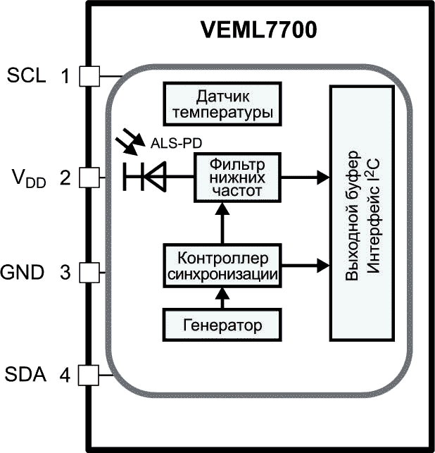 Блок-схема VEML7700