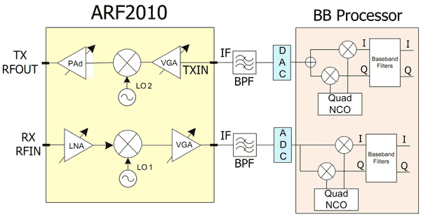 Схема включения ARF2010