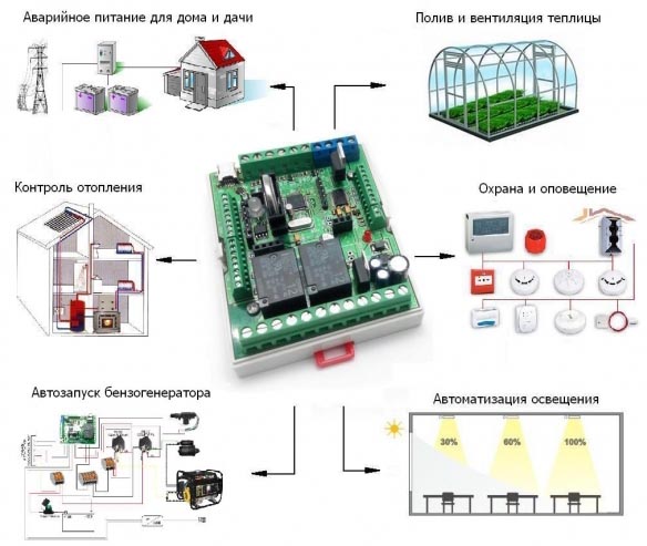 Управляем автономным питанием загородного дома
