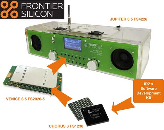 Экосистема аудиорешений от Frontier Silicon