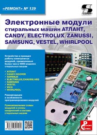 Электронные модули стиральных машин Атлант, Candy, Electrolux/Zanussi, Samsung, Vestel, Whirlpool