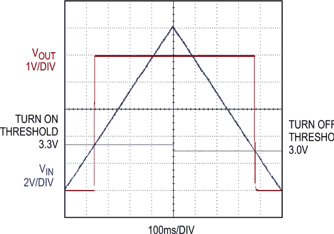 1.5 A Monolithic Buck-Boost DC/DC Converter with Up to 95% Efficiency Features 2.5 V-15 V Input and Output Voltage Ranges