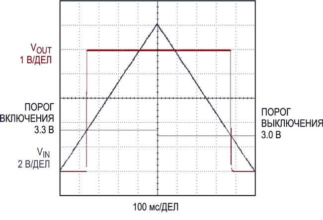 Интегральный повышающе-понижающий DC/DC преобразователь с КПД до 95%