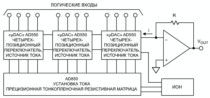 Эволюция преобразователей данных компании Analog Devices и звуковые ЦАП