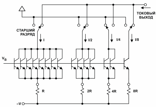 Эволюция преобразователей данных компании Analog Devices и звуковые ЦАП