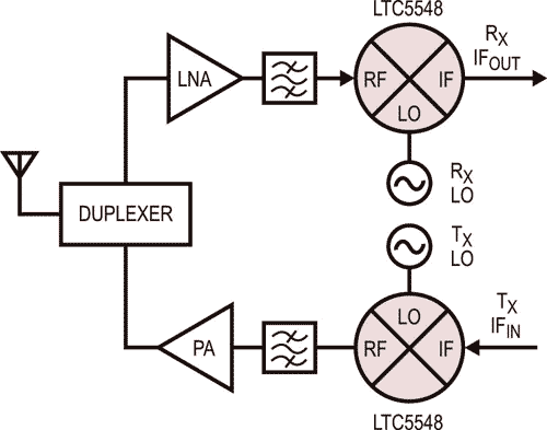 The LTC5548 Typical Application